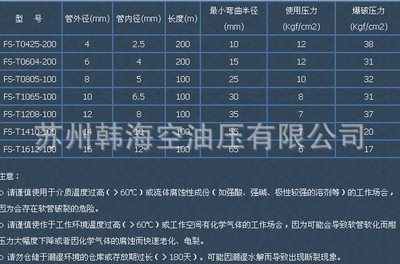 【优质PU弹簧管 气动管 PU夹纱管等产品】价格,厂家,图片,塑料管,苏州韩海空油压-