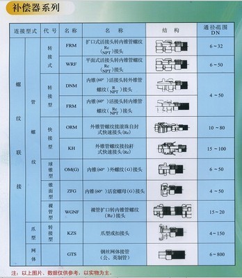 【生产销售穿线波纹管 可用作通风排气管】价格,厂家,图片,塑料管,广州晶信机电设备-