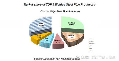 越南产业观察--钢铁业vol.2