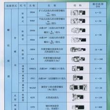 【生产销售穿线波纹管 可用作通风排气管】价格,厂家,图片,塑料管,广州晶信机电设备-